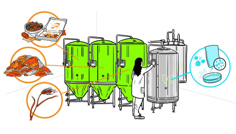 An infographic showing multiple brewing chambers that use waste material: food, textiles and grains.